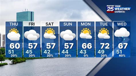 7 day boston forecast - Viewer Spotlight Daily Poll. Weather. 7-Day Forecast. Weather Radar. Live Weather Cams. Preserve Club Cam. ABC6 Tower Cam. Closings & Delays. Scientifically Speaking.